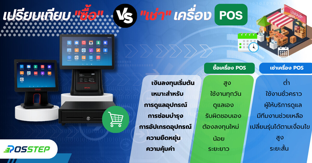 อินโฟกราฟิกเปรียบเทียบซื้อเครื่อง POS กับเช่าเครื่อง POS